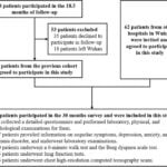 COVID-19 convalescent patients