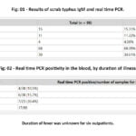 Reliable Diagnosis of Pediatric Scrub Typhus