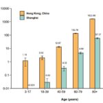 Clinical Severity and Disease Burden of COVID-19 Caused by Omicron BA.2