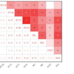Two interferon-stimulating genes as Potential Biomarkers