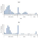 Viral Pathogenic Spectrum and Epidemiological Characteristics