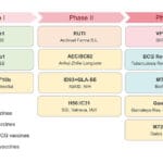 Global Tuberculosis Report