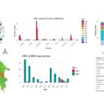 Equine Encephalitis viruses