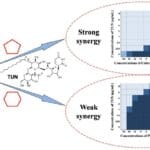 antimicrobial resistance