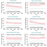 Global Tuberculosis Report
