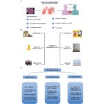 India’s TB strategies: Achievements, challenges & elimination goals.